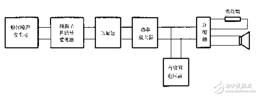 揚(yáng)聲器主要性能參數(shù)測試的方法
