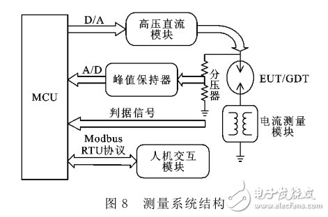 基于MCU放電管直流擊穿電壓測(cè)量系統(tǒng)的設(shè)計(jì)