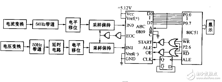 基于ADC0809的非正弦波功率的測(cè)量系統(tǒng)的設(shè)計(jì)