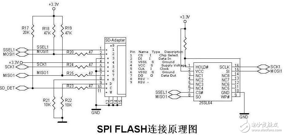 基于紅牛開(kāi)發(fā)板的spi flash讀寫(xiě)圖片