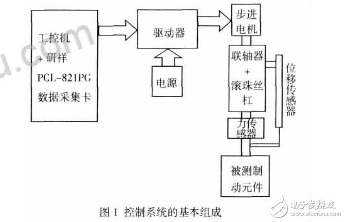 汽車制動測試系統(tǒng)及工控機和PCL-821PC數(shù)據(jù)采集卡對步進電機控制方法