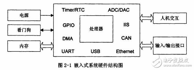 基于ARM的嵌入式協(xié)議轉(zhuǎn)換器與實(shí)現(xiàn)操作系統(tǒng)的移植及網(wǎng)卡驅(qū)動(dòng)程序設(shè)計(jì)