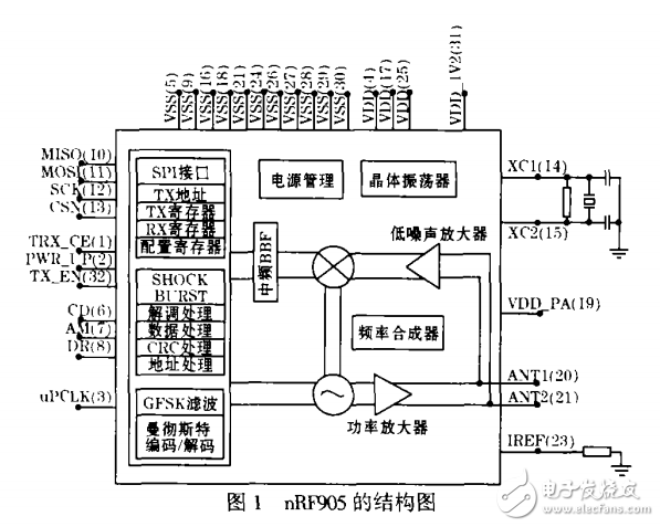 nRF905的無線數(shù)據(jù)多點跳傳通信系統(tǒng)
