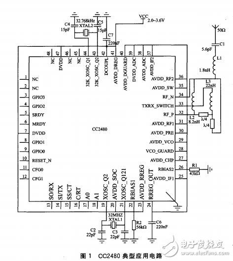 基于CC2480的ZigBee無線通信終端設(shè)計(jì)