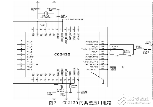 基于CC2430的Zigbee無線通信設(shè)計