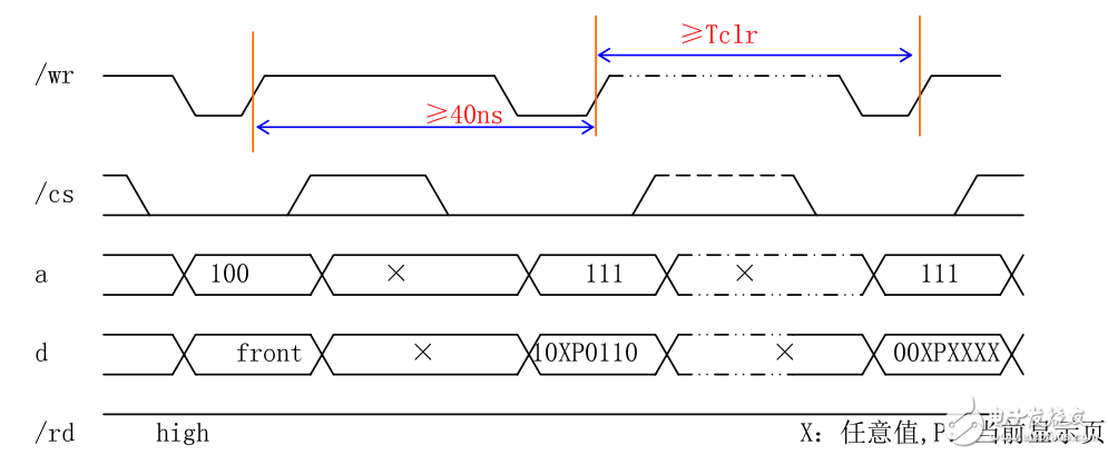 wlti06液晶顯示控制使用手冊(cè)