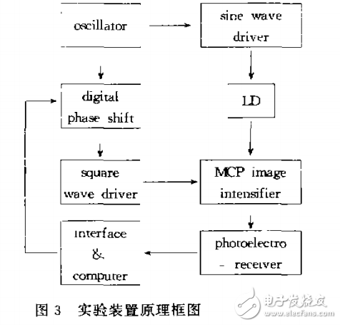 基于象增強(qiáng)器的光電機(jī)面陣的分析