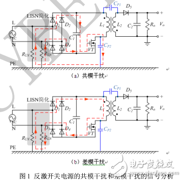基于共模差模分離優(yōu)化傳導(dǎo)干擾