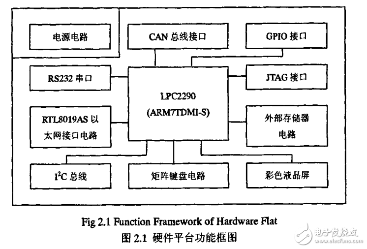 基于ARM的嵌入式網(wǎng)絡(luò)電能計量系統(tǒng)的研究