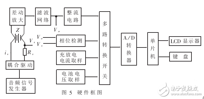基于AT90S8515的剩余電量測試儀系統(tǒng)設計