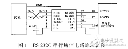 PC 機與單片機串行通信實現(xiàn)