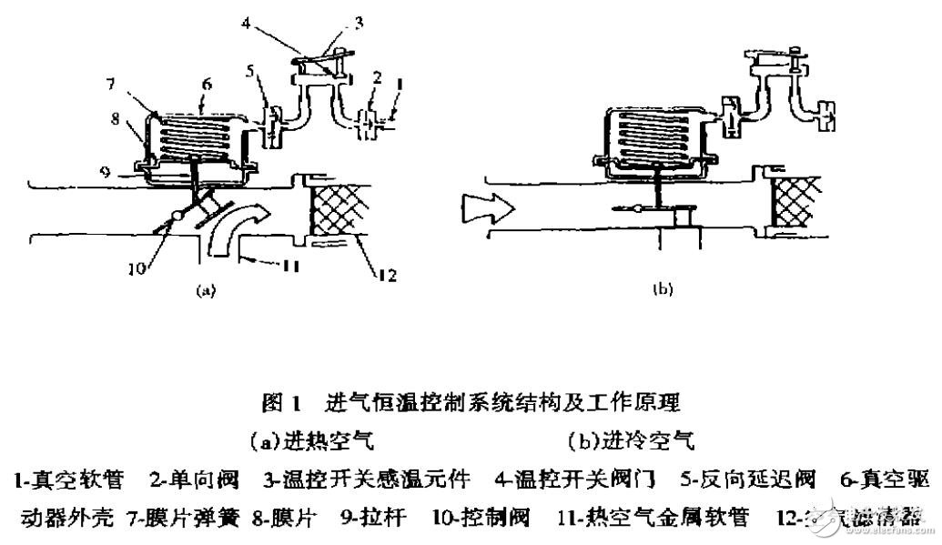 切洛基發(fā)動機(jī)進(jìn)氣恒溫控制系統(tǒng)的故障診斷