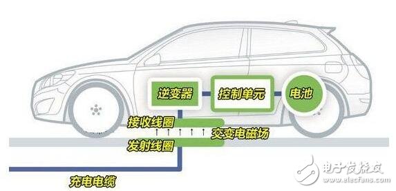 基于新能源電動汽車的充電技術(shù)基礎(chǔ)知識及實例介紹