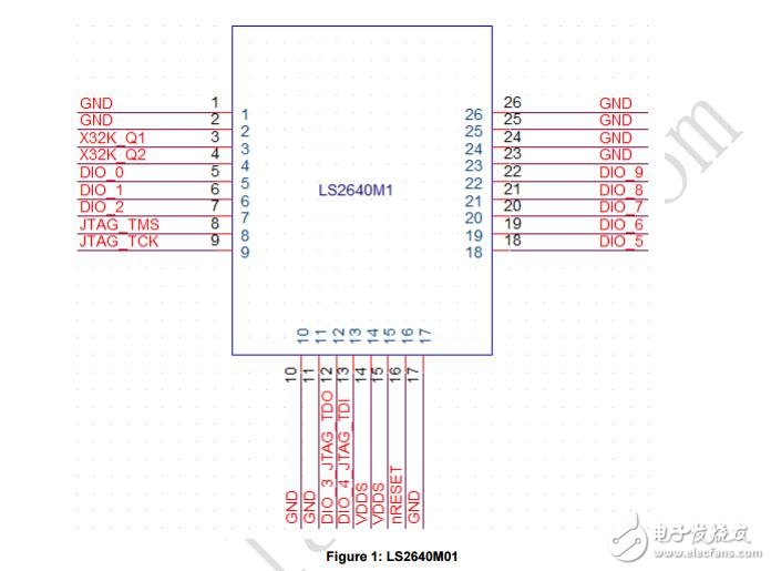 LS2640M1藍(lán)牙4.1模塊技術(shù)方案