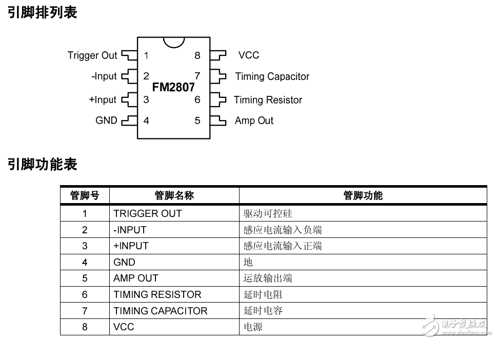 FM2807中文資料（功能引腳圖，應(yīng)用電路圖及典型特性曲線圖）