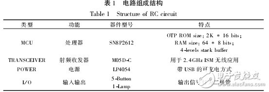 基于SN2612和A7105的射頻遙控器設(shè)計