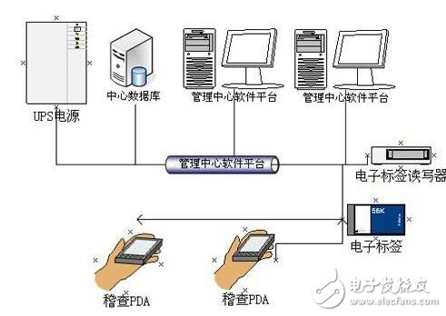 基于RFID的出租車電子標簽防偽系統(tǒng)設(shè)計及應用