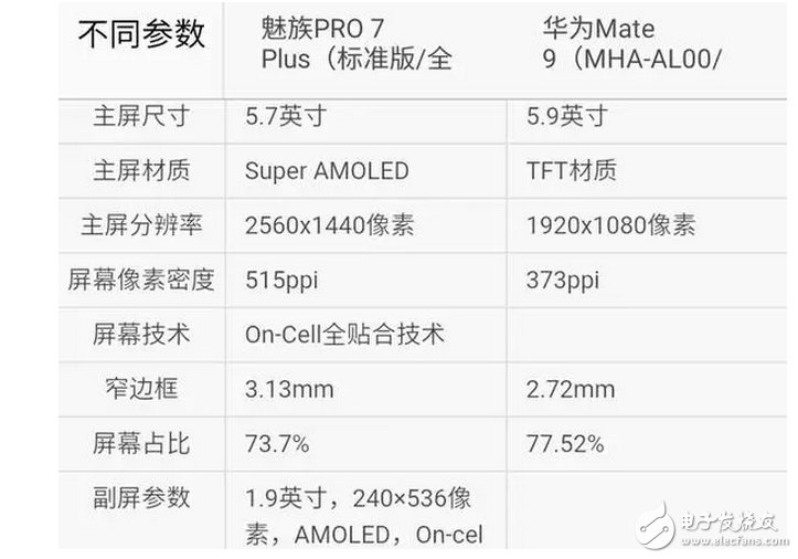 魅族Pro7Plus對比華為mate9你選誰？這個有可比信嗎？有錢肯定選華為啊！