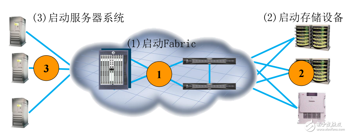 交換機(jī)簡(jiǎn)介以及配置文檔