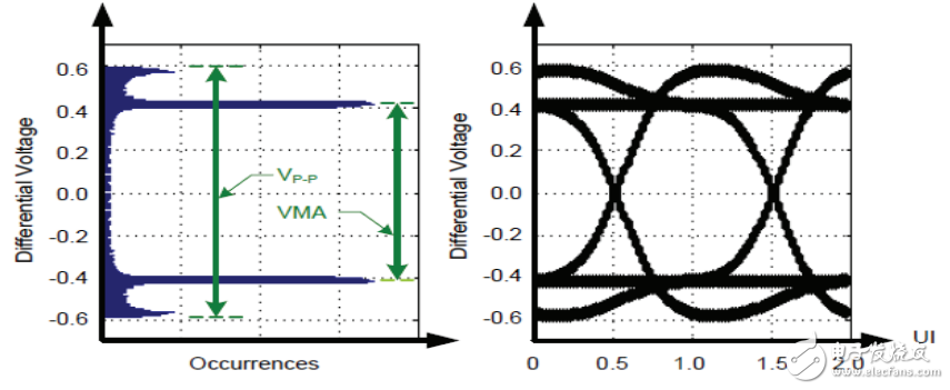 泰克SAS3-12Gbps接口物理層發(fā)送、接收端性能的測(cè)驗(yàn)