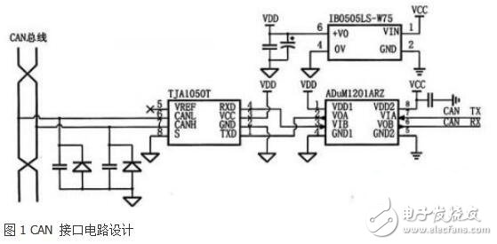 基于STM32F105的雙CAN設(shè)計方案