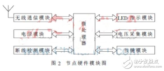 基于無(wú)線(xiàn)傳感器網(wǎng)絡(luò)的小區(qū)自行車(chē)管理系統(tǒng)