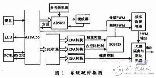 基于電磁閥的PWM電源的設(shè)計(jì)