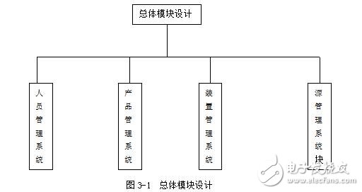 大鈷源輻照裝置計算機控制系統(tǒng)產品管理系統(tǒng)設計