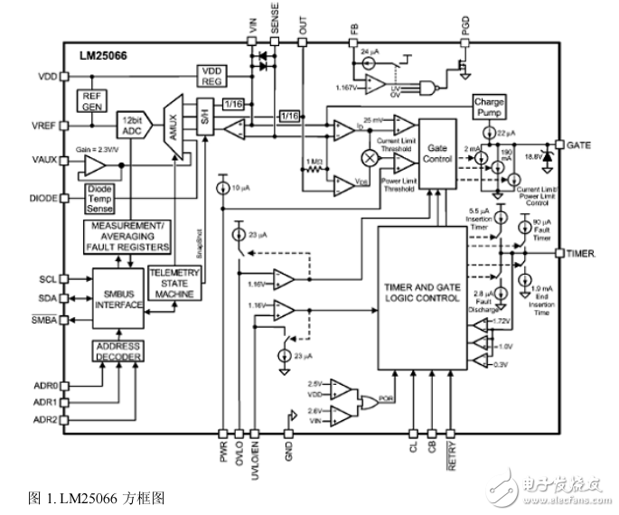 LM25066熱插拔控制器設(shè)計(jì)方案
