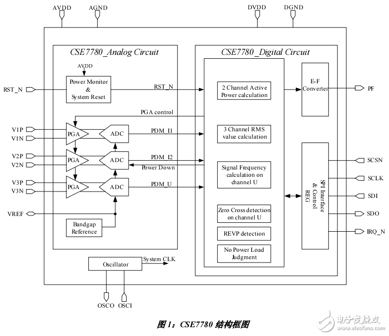 基于CSE7780實(shí)現(xiàn)低成本電表的應(yīng)用