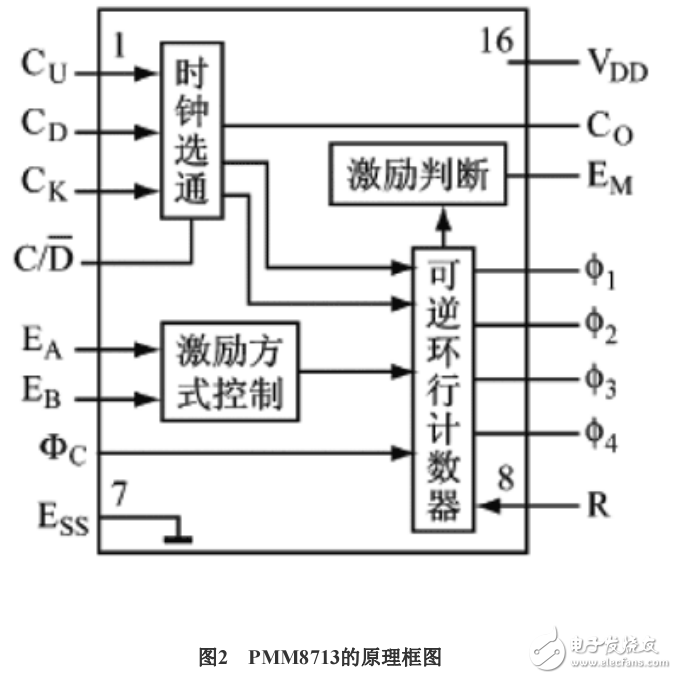 混合步進電機42BYG009驅動電路的實現(xiàn)