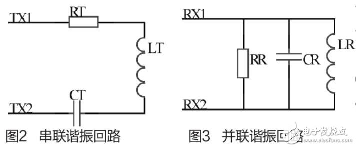 基于無鑰匙進入低頻通訊模塊的研究與設(shè)計