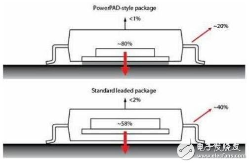基于汽車電子散熱的熱建模設(shè)計(jì)