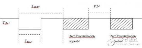 采用K線的BCM功能的設計與實現(xiàn)