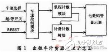 基于EDA技術(shù)的數(shù)字系統(tǒng)混合設(shè)計(jì)方法