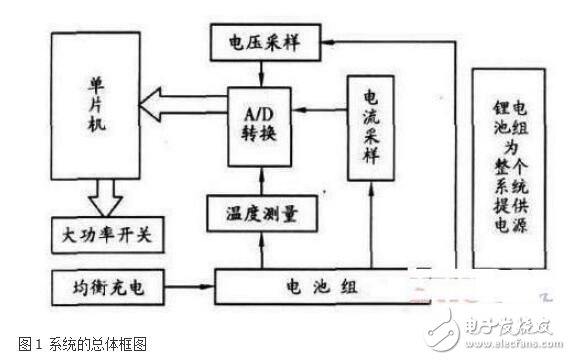 基于單片機的電池保護電路系統(tǒng)