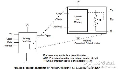公交車的模擬應(yīng)用