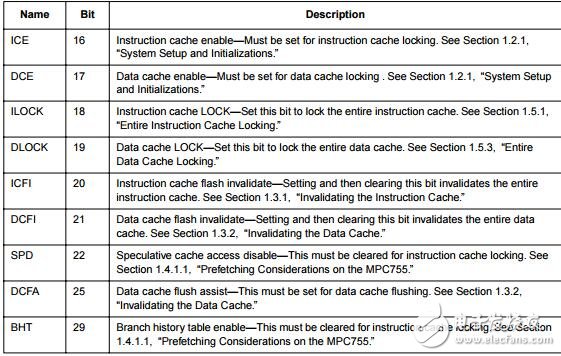 在MPC755微處理器上應(yīng)用說明指令和數(shù)據(jù)緩存鎖定