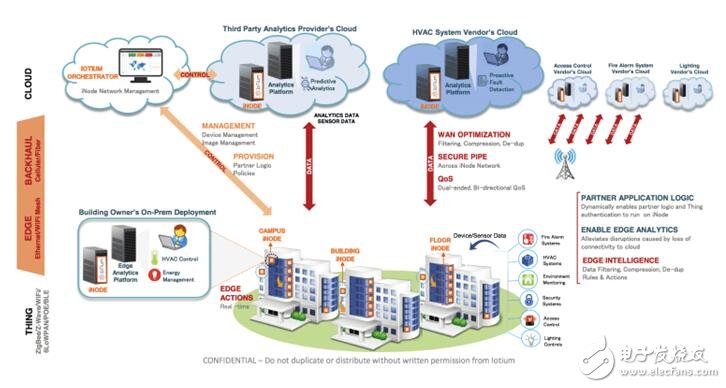 基于英特爾凌動 x5-E3930處理器的nROK1020列車計算機在工業(yè)物聯(lián)網(wǎng)數(shù)據(jù)庫中的應(yīng)用