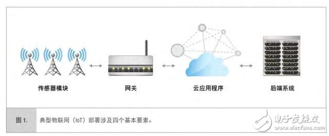 基于英特爾PLCO880 eBOX670-883的物聯(lián)網(wǎng)網(wǎng)關(guān)方案