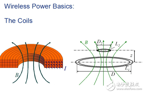 無線電源大會在深圳隆重舉辦，IDT成最大熱點