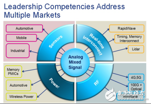 無(wú)線電源大會(huì)在深圳隆重舉辦，IDT成最大熱點(diǎn)