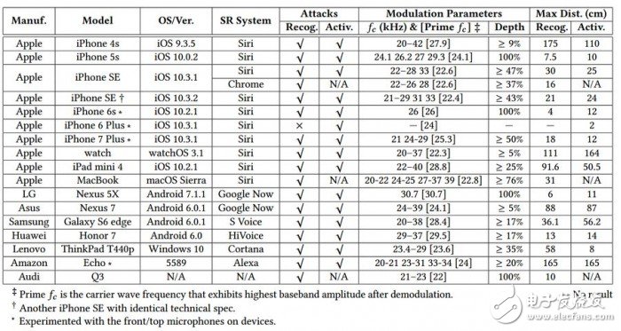 小心了，這些語音助手通通有漏洞，包括iPhone的Siri