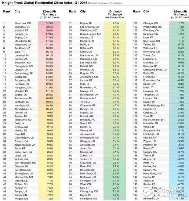 中國(guó)房?jī)r(jià)稱霸全球！北京房?jī)r(jià)均降1萬(wàn)還是買不起，房?jī)r(jià)排名北京第二第一竟然是它！