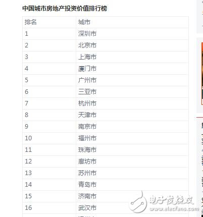 中國(guó)房?jī)r(jià)稱霸全球！北京房?jī)r(jià)均降1萬(wàn)還是買不起，房?jī)r(jià)排名北京第二第一竟然是它！