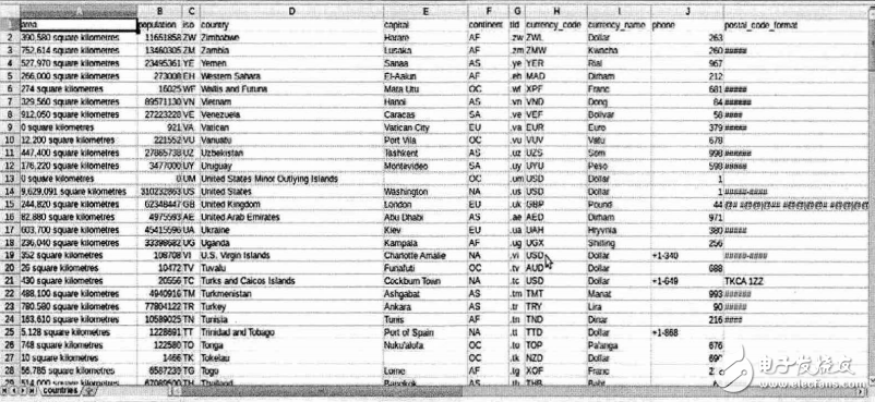 詳細(xì)用Python寫網(wǎng)絡(luò)爬蟲(chóng)