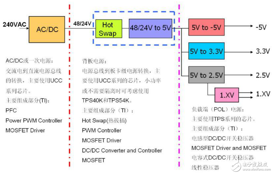 　　德州儀器高性能單片機和模擬器件在高校中的應用手冊