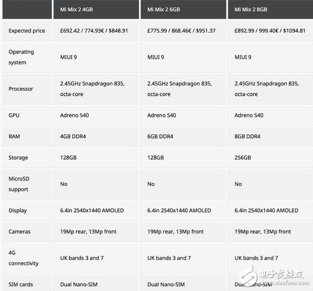 小米mix2發(fā)布會(huì)倒計(jì)時(shí):小米mix2再曝光:將有三個(gè)版本?配置驍龍835價(jià)格4999起