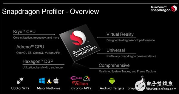 深入淺出，帶你了解Qualcomm的圖形圖像優(yōu)化之道