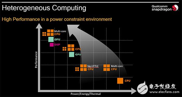 深入淺出，帶你了解Qualcomm的圖形圖像優(yōu)化之道